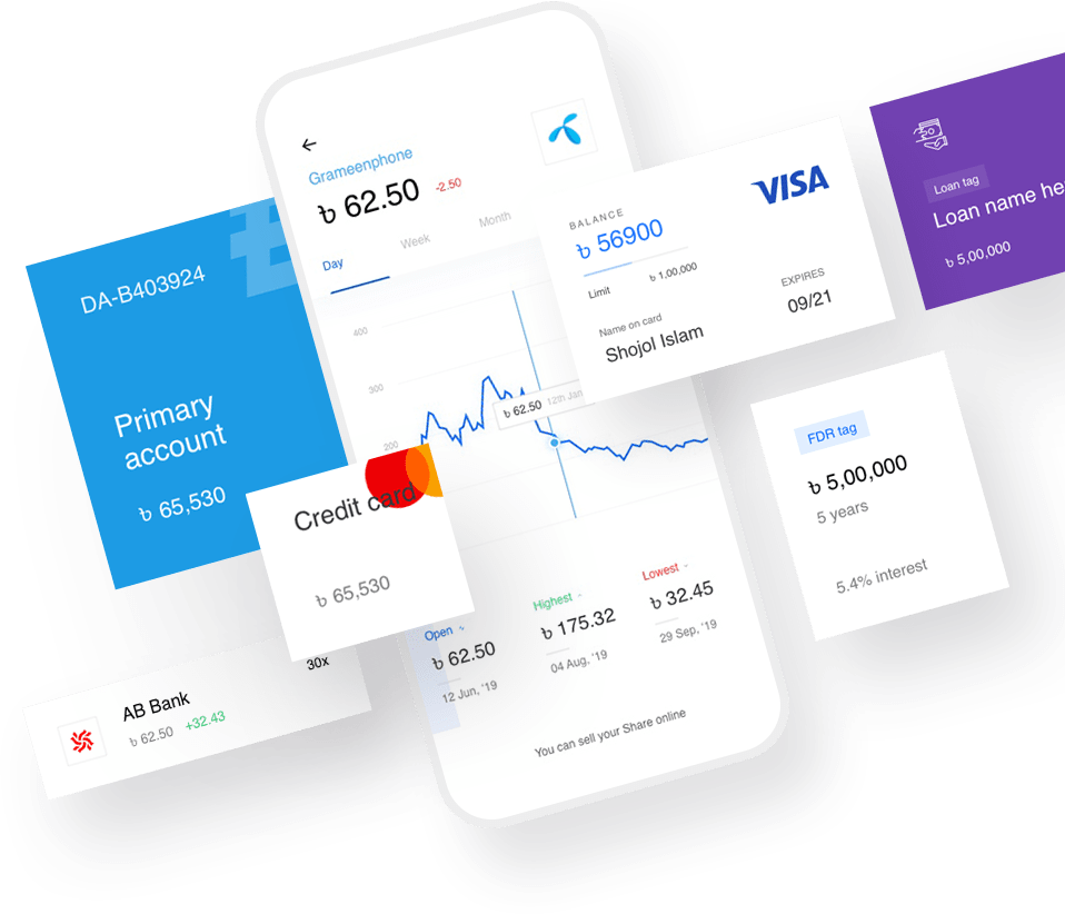 Payment sections displayed on mobile phone featuring Telenor, Yettel, Visa, MasterCard and AB Bank logos.